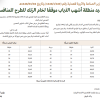 قرار وزير الصناعة والثروة المعدنية رقم (1446/1/140) وتاريخ 04-01-1446هـ