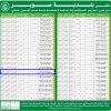 انشاء وتشغيل وصيانة ورشة