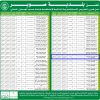 إنشاء وتشغيل وصيانة استراحة