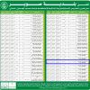 إنشاء وتشغيل وصيانة استراحة