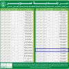 إنشاء وتشغيل وصيانة استراحة