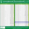 إنشاء وتشغيل وصيانة استراحة