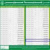 إنشاء وتشغيل وصيانة استراحة