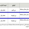 إنشاء وترميم سكن عمال بموقع رقم (ت3) بحي النهضة