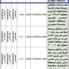 انشاء كوفي شوب سيار على طريق الخليج - حي البستان