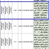 هدم وانشاء وتشغيل وصيانة محلات تجارية سكنية