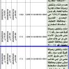 انشاء كوفي شوب سيار رقم (2) بممشى صفوى