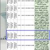 إنشاء قطع أراضي أرقام (من 457 الى 462) غرب الدمام