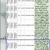 إنشاء قطع أراضي أرقام (من 419 الى 424) غرب الدمام