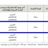 تمديد - تأجير مقاهِ بالمدينة الجامعية للطلاب