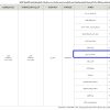تمديد-  استثمار خدمات بريد سريع