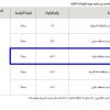 تمديد - إعادة تدوير الحطب المسترد بتبوك