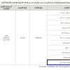 تمديد - تأجير مركز تخفيضات وخياط نسائي
