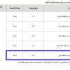 تمديد - إعادة تدوير الحطب المسترد بجازان