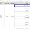 تمديد - تأجير سوبر ماركت