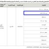 تمديد - تأجير سوبر ماركت (هايبر)