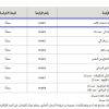 تأجير مكتبة خدمات طالب