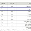 تأجير صراف آلي - عدد (2)