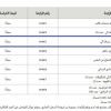 تأجير صراف آلي