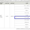 تمديد - تأجير كافتيريا