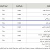 تأجير حلاق