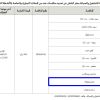 تمديد - تأجير محل خضار وفواكه