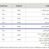 تأجير صالة الدفاع عن النفس