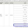 تمديد - تأجير مخبز وحلويات