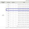 استثمار مخطط رقم (248) أرض فضاء تجاري سكني