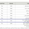 تأجير مواقع مكائن البيع الذاتي للمأكولات