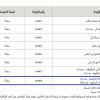 تأجير بوفيه داخل الصالة الرياضية
