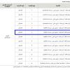استثمار مخطط رقم (248) أرض فضاء تجاري سكني