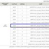 استثمار مخطط رقم (248) أرض فضاء تجاري سكني