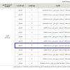 استثمار مخطط رقم (248) أرض فضاء تجاري سكني