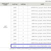 استثمار محطة محروقات فئة ب بمخطط رقم (204أ)