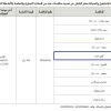 تمديد - تأجير كوفي شوب