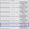 ترميم وتشغيل و صيانة كافي قائم بحي الخليج