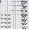 ترميم وتشغيل وصيانة سوق شعبي