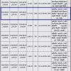 إنشاء وترميم متعدد الاستخدامات مبنى البلدية سابقا