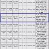 إنشاء وترميم وتشغيل وصيانة سكن عمال