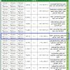 تمديد -  إنشاء وتشغيل وصيانة مركز طبي