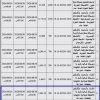 إنشاء وترميم وتشغيل وصيانة شاليه رقم م3