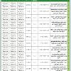 تمديد -  تركيب وتشغيل لوحات شاشات ميجا كوم