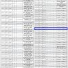 إستثمار أرض بمخطط 652 حي المصيف رقم 10