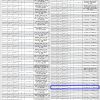 إستثمار أرض بمخطط 1256 حي المستقبل رقم 40