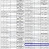 إستثمار أرض بمخطط 1136 حي المنتزه رقم 47