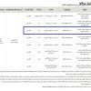 تمديد - تأجير موقع مخصص لتشغيل وصيانة (مطعم)