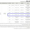تمديد - تأجير موقع مخصص لتشغيل وصيانة مطعم