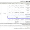 تمديد - تأجير موقع لتشغيل وصيانة مقهى