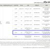 تمديد - تأجير موقع لتشغيل وصيانة كوفي شوب
